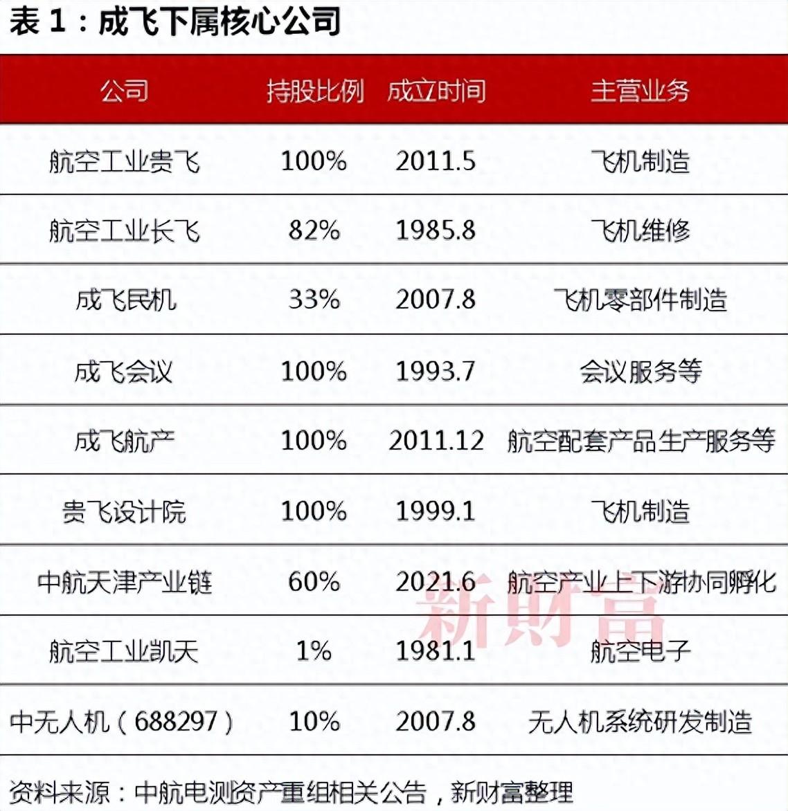 中航成飞正式登陆A股！