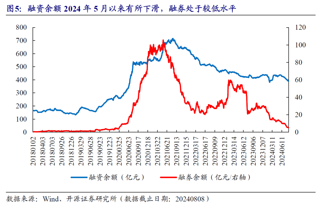 两市ETF两融余额减少2668.33万元，连续4日减少