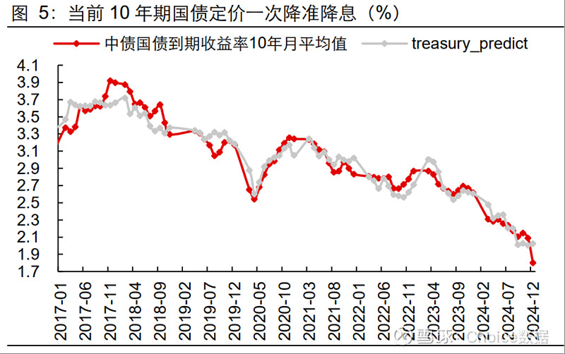 债市多空拉锯等待破局 | 债圈大家说02.17