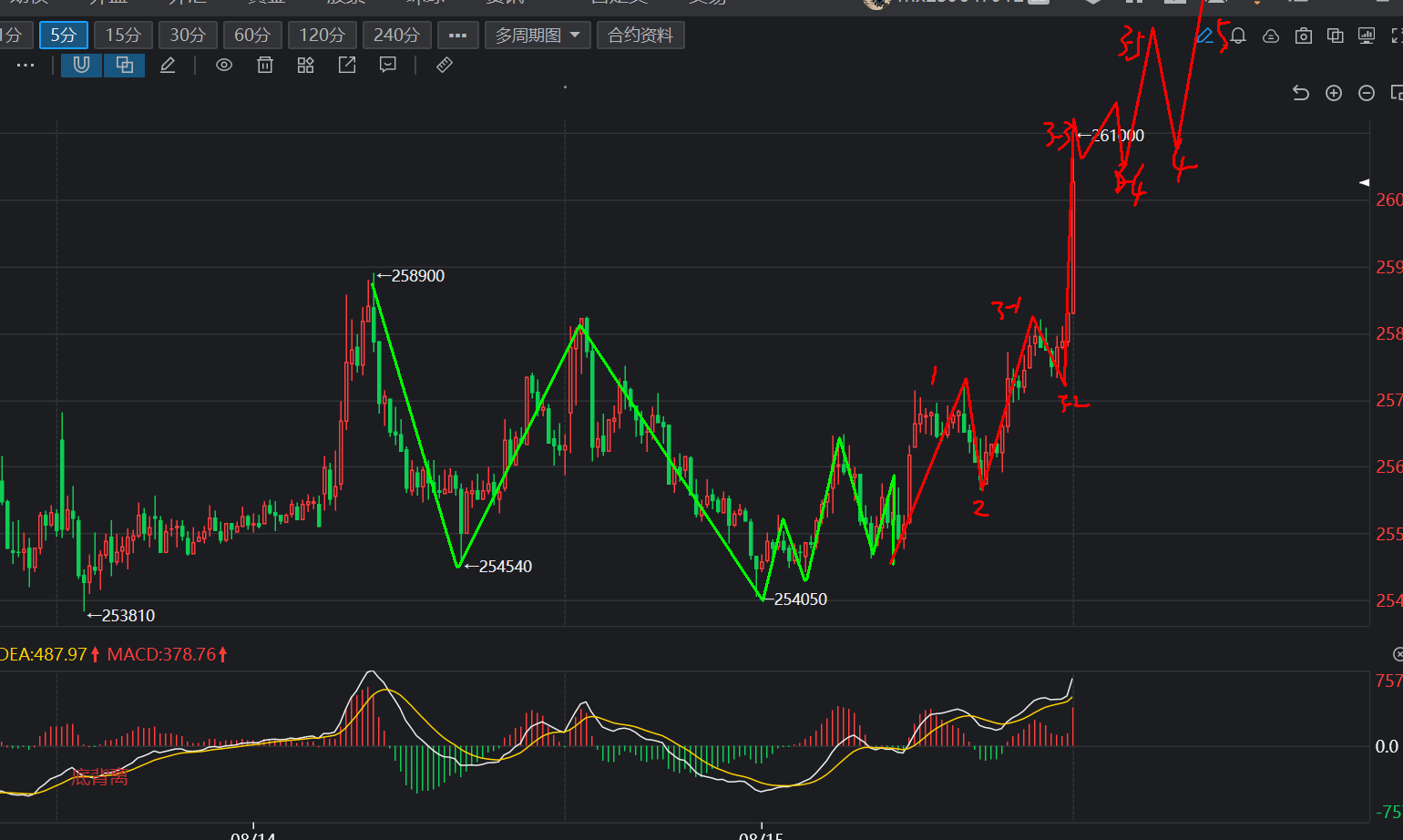 居高不下的锡价抑制消费 短期沪锡期价或有调整