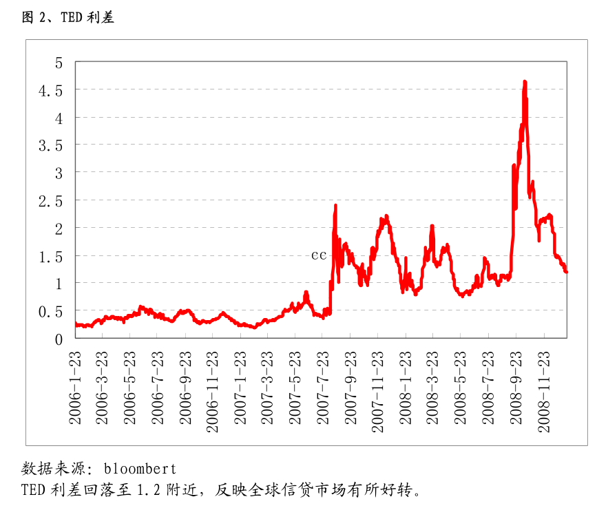 居高不下的锡价抑制消费 短期沪锡期价或有调整