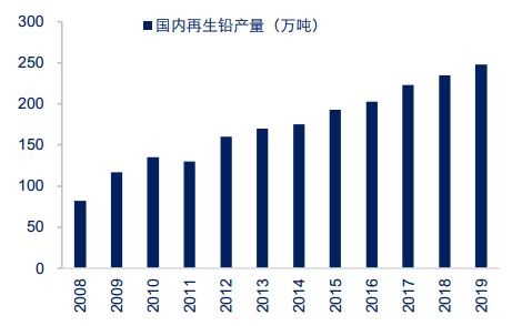 铅价基本面有支撑 再生铅迎来集中复工