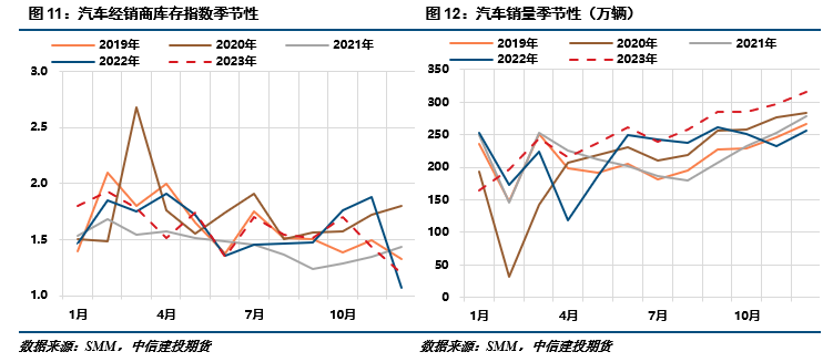 铅价基本面有支撑 再生铅迎来集中复工