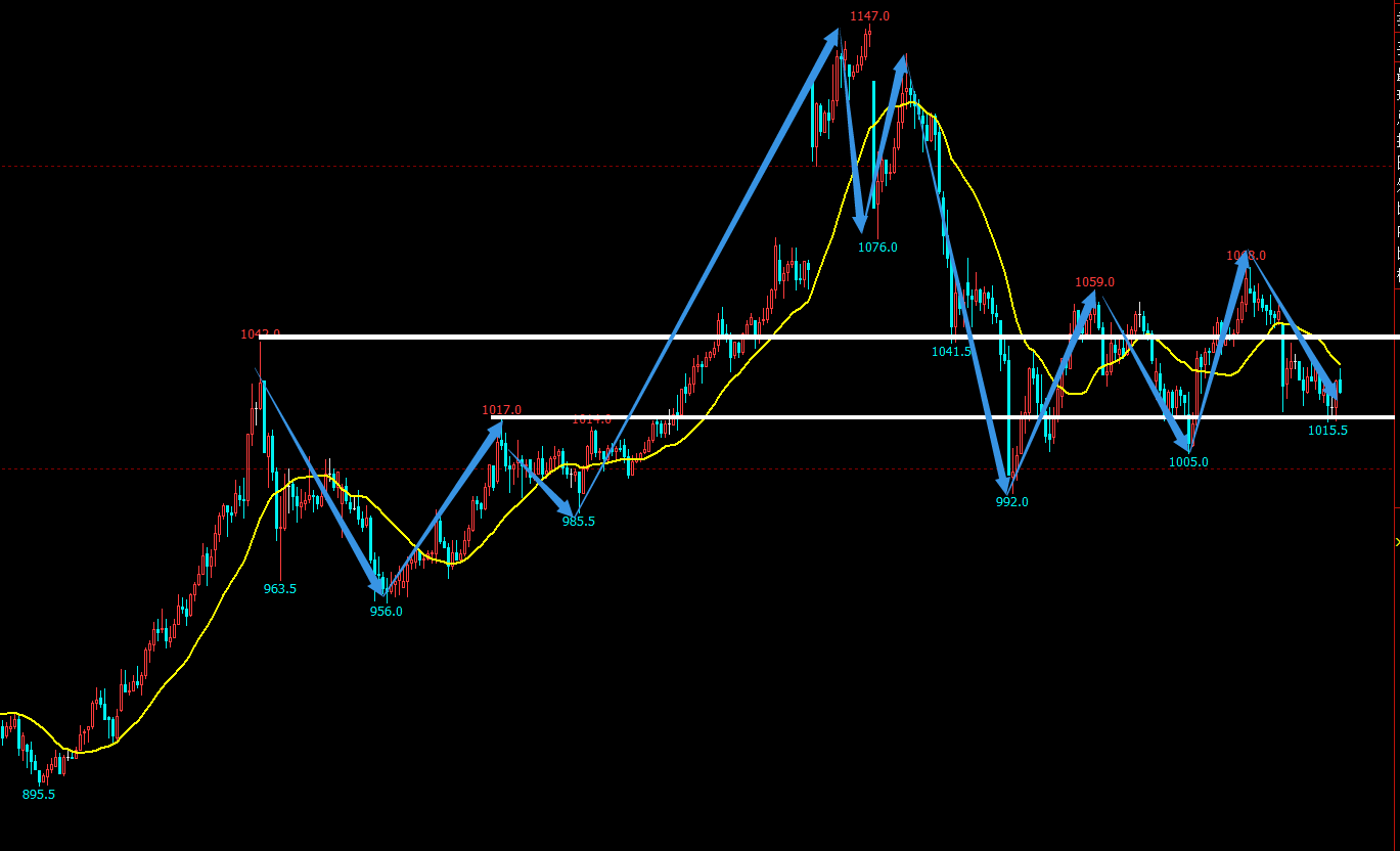 镍：盘面窄幅震荡 宏观暂稳原料坚挺