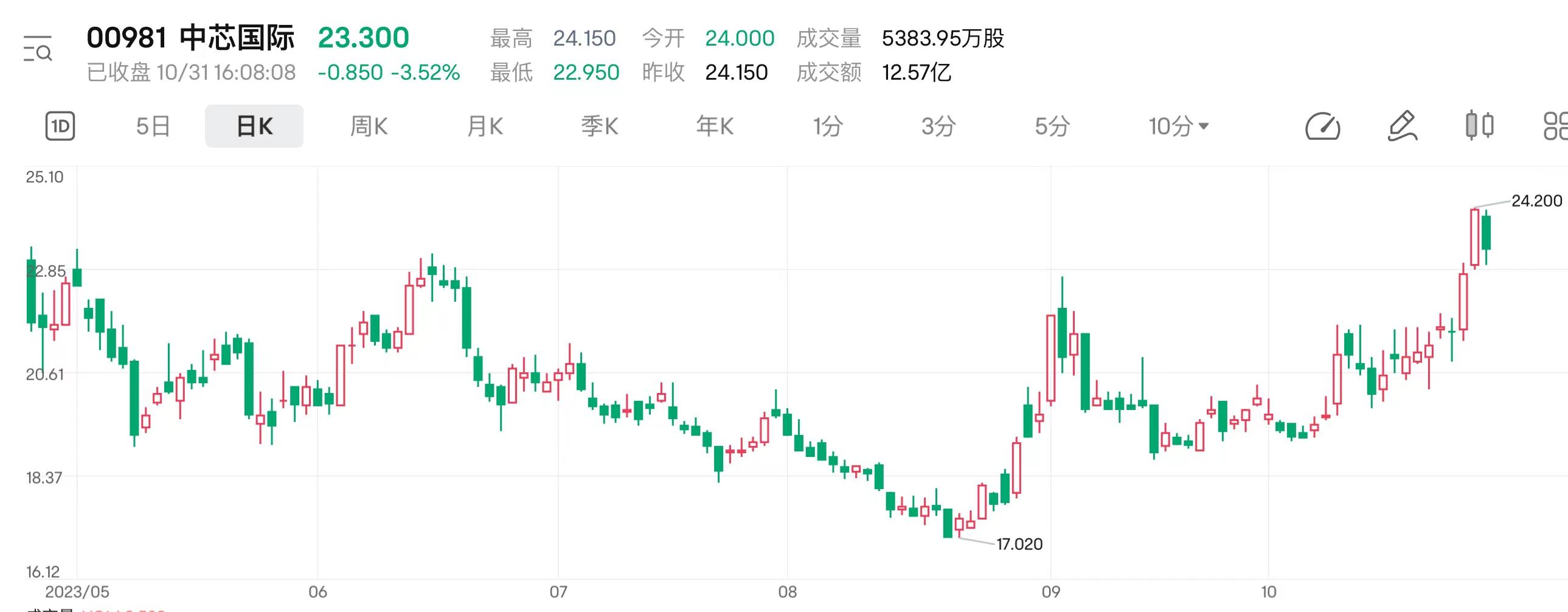 影视传媒板块持续走弱，银华中证影视主题ETF跌4.18%