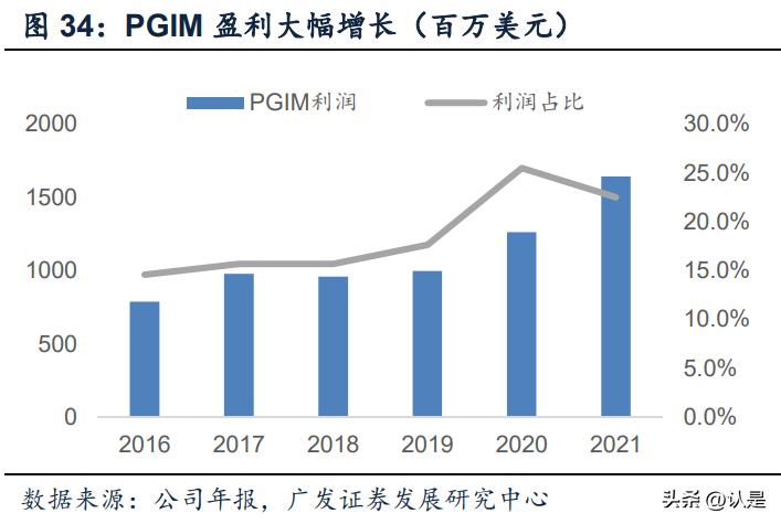 保德信固定收益：2025年全球债券市场前景依然乐观