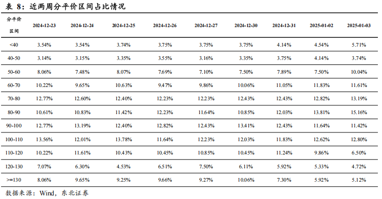 汇添富胡奕：“红利+”具备投资价值 关注低价转债机会
