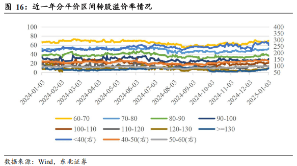汇添富胡奕：“红利+”具备投资价值 关注低价转债机会