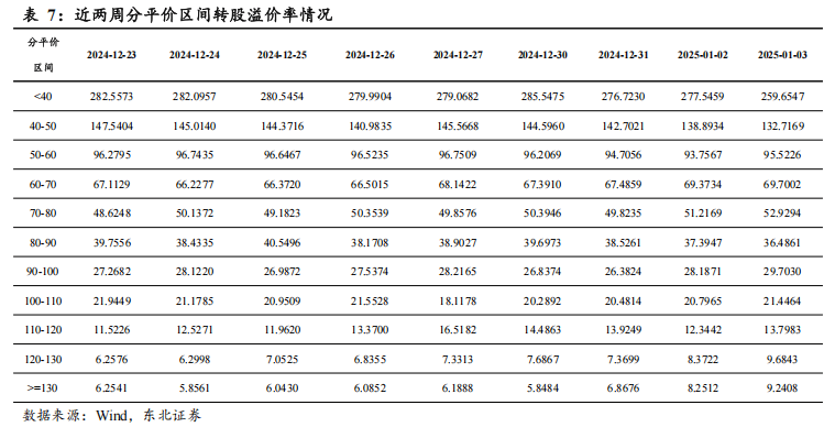 汇添富胡奕：“红利+”具备投资价值 关注低价转债机会
