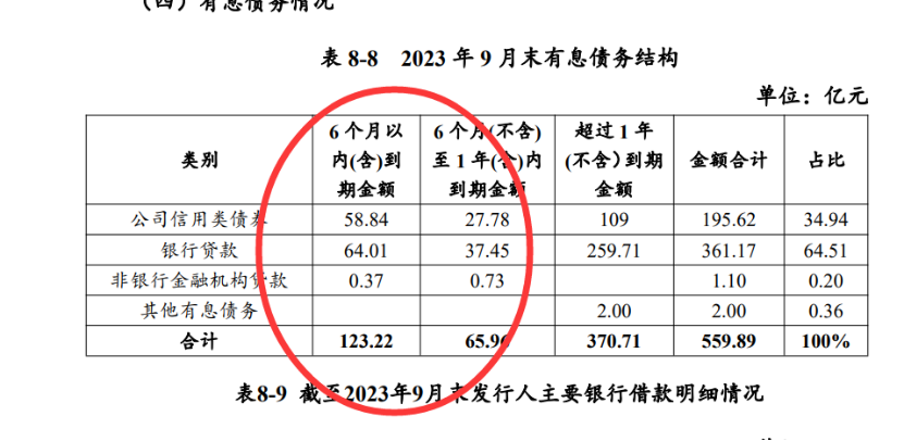 建发房地产拟发行不超10亿元中期票据