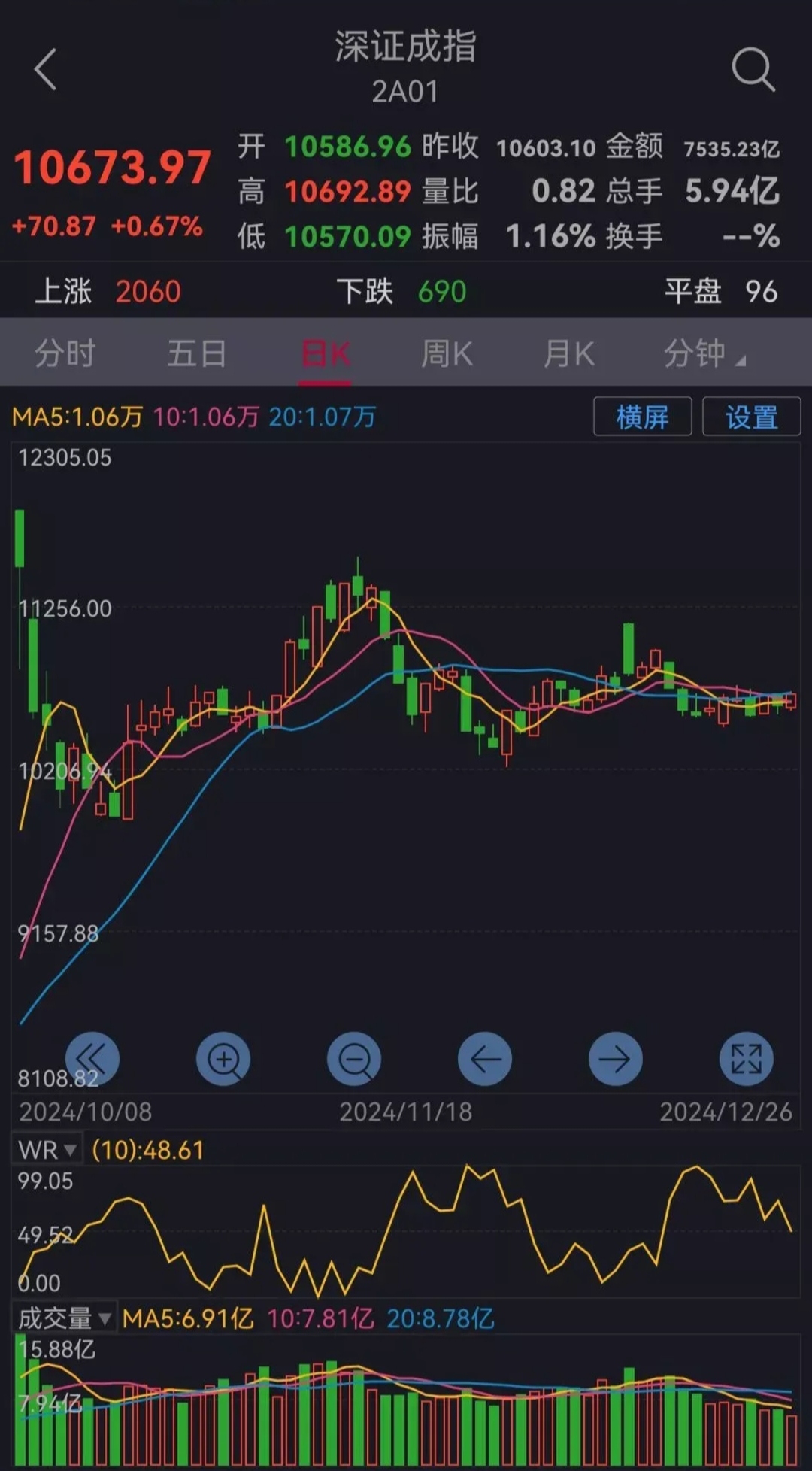 2月18日收盘沪镍期货持仓较上日减持3351手