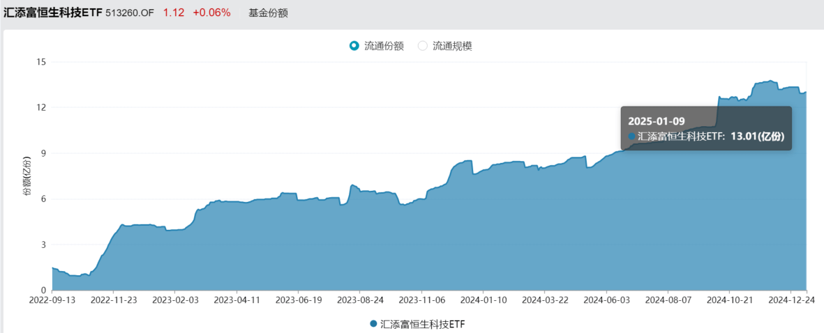 恒生前海基金李维康：短债修复确定性较高