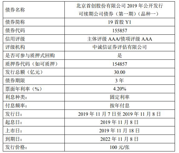 中国节能在上交所成功发行科技创新可续期公司债券