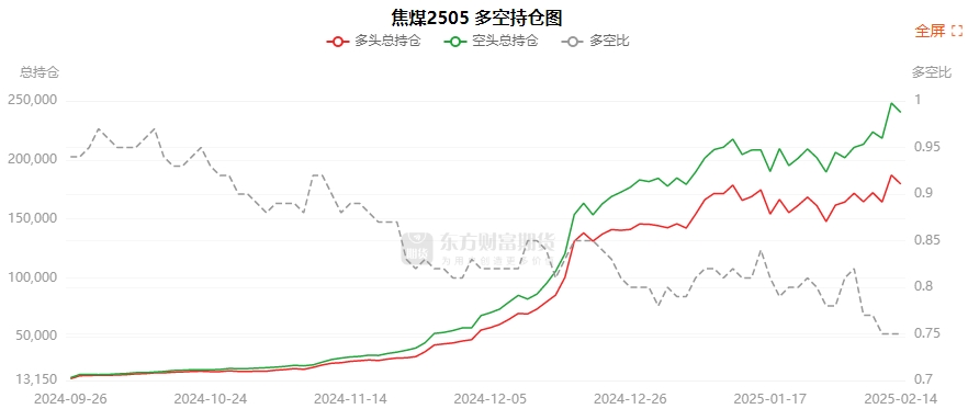 2月18日螺纹钢期货持仓龙虎榜分析：多空双方均呈离场态势