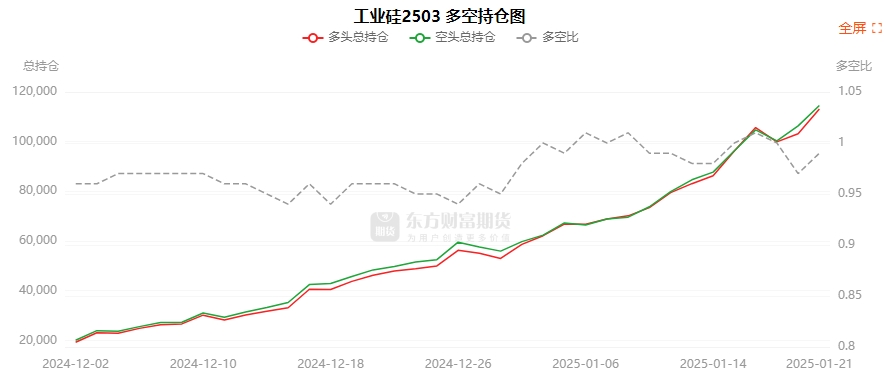 2月18日螺纹钢期货持仓龙虎榜分析：多空双方均呈离场态势
