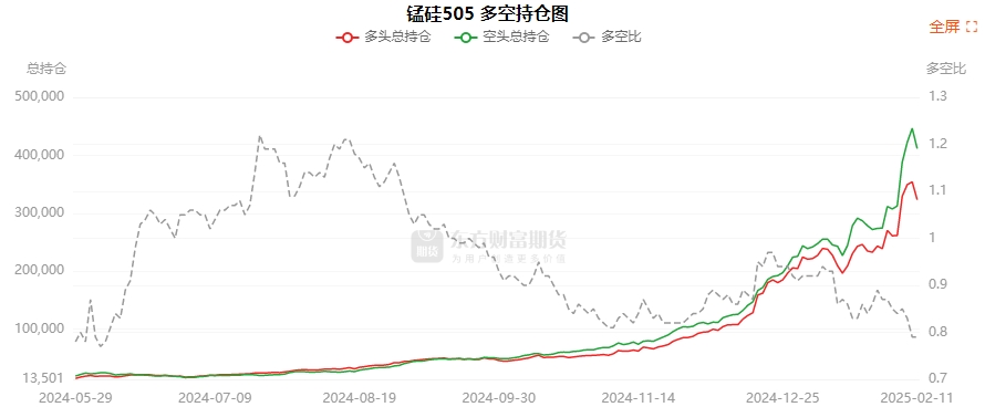 2月18日螺纹钢期货持仓龙虎榜分析：多空双方均呈离场态势