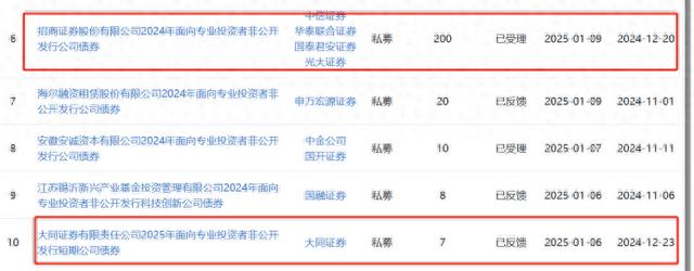 年内融资逾千亿！券商积极发债“补血”