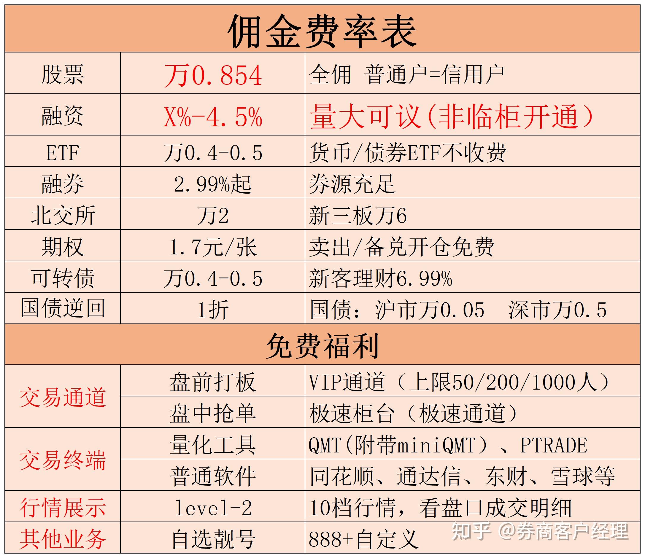 年内融资逾千亿！券商积极发债“补血”