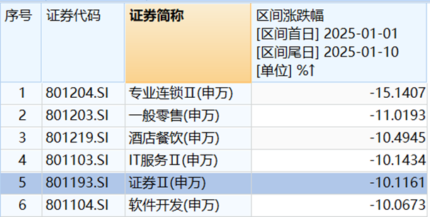 年内融资逾千亿！券商积极发债“补血”