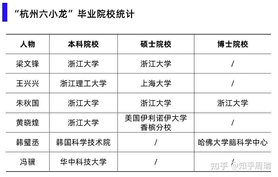百万年薪！“杭州六小龙”，高薪“抢人”！