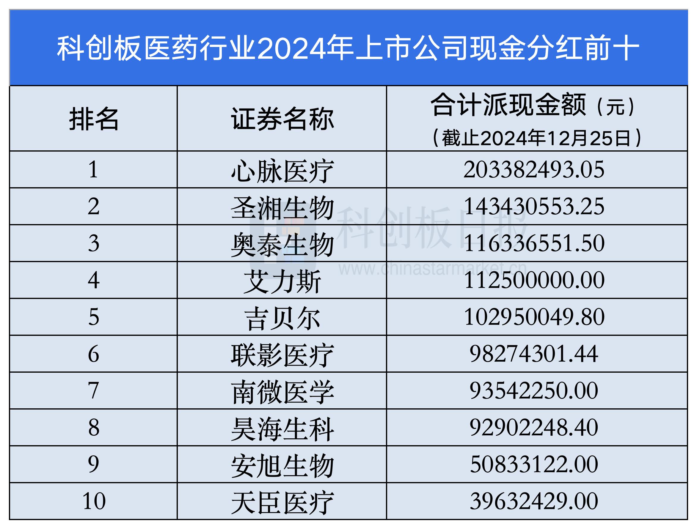 科创板业绩快报：6股2024年净利润增幅超30%