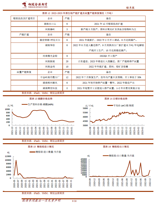 （2025年2月19日）今日沪铅期货和伦铅最新价格查询