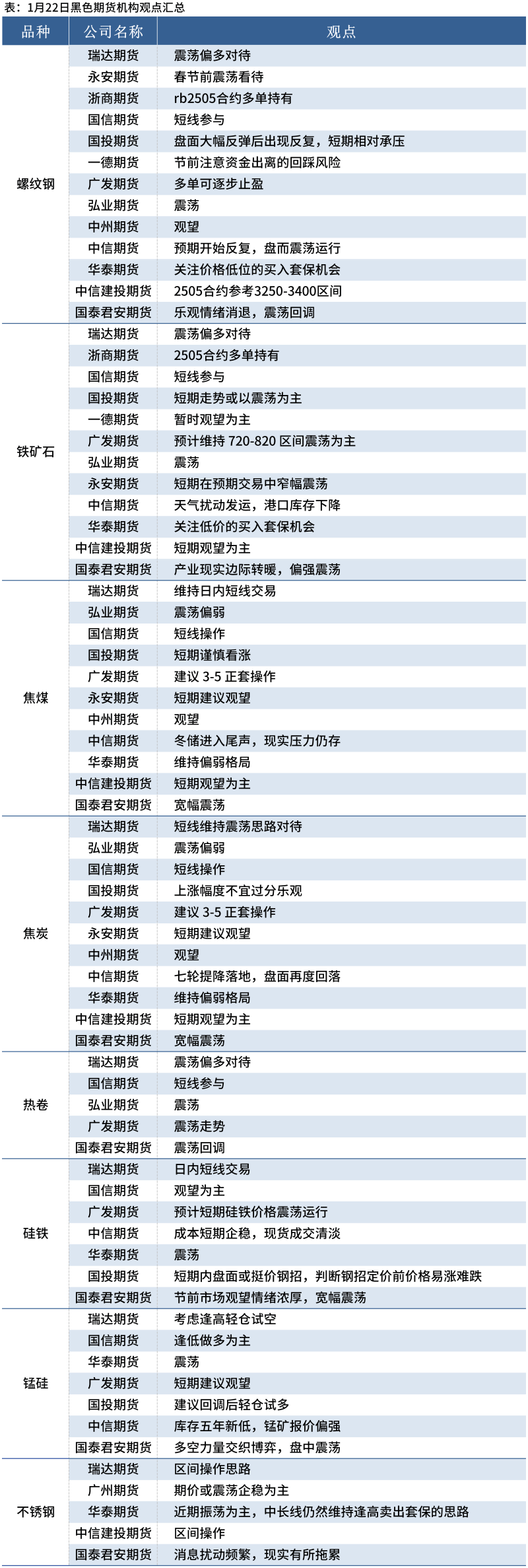 （2025年2月19日）锰硅期货今日价格行情查询