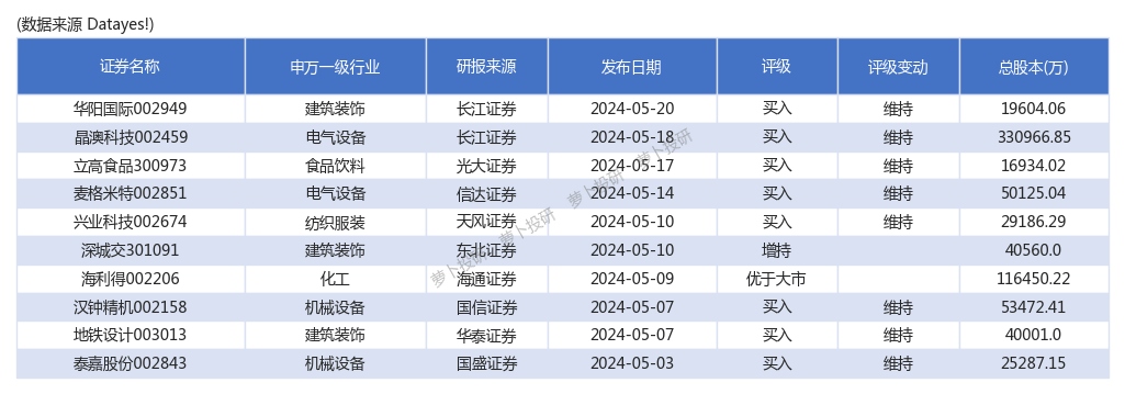 【研报掘金】机构：未来机械行业业绩有望持续增长
