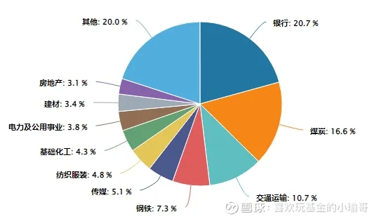 首批主动权益基金二季报来了：主打AI、新能源、高股息