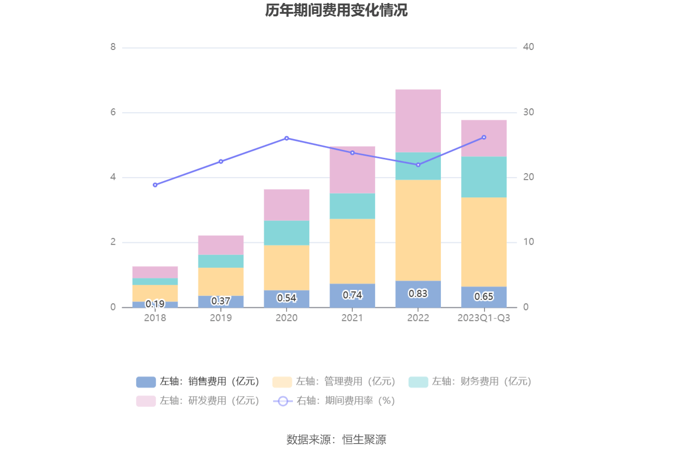 七年“失血”23亿！至纯科技收购案背后偿债隐忧凸显