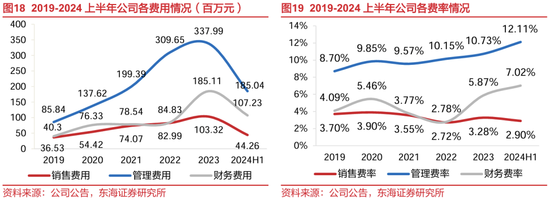 七年“失血”23亿！至纯科技收购案背后偿债隐忧凸显