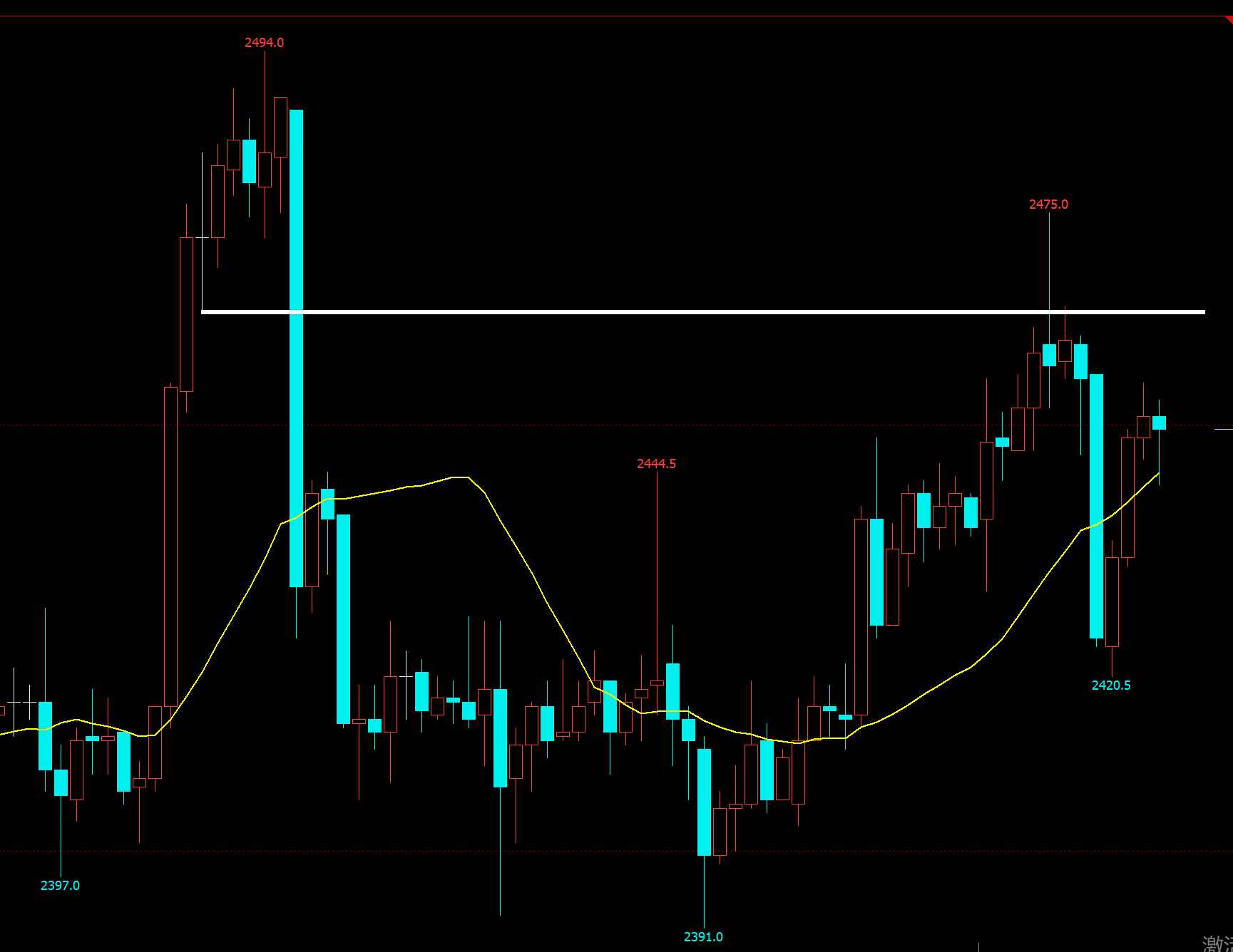 特朗普政策不确定性将放大情绪波动 镍价震荡偏弱