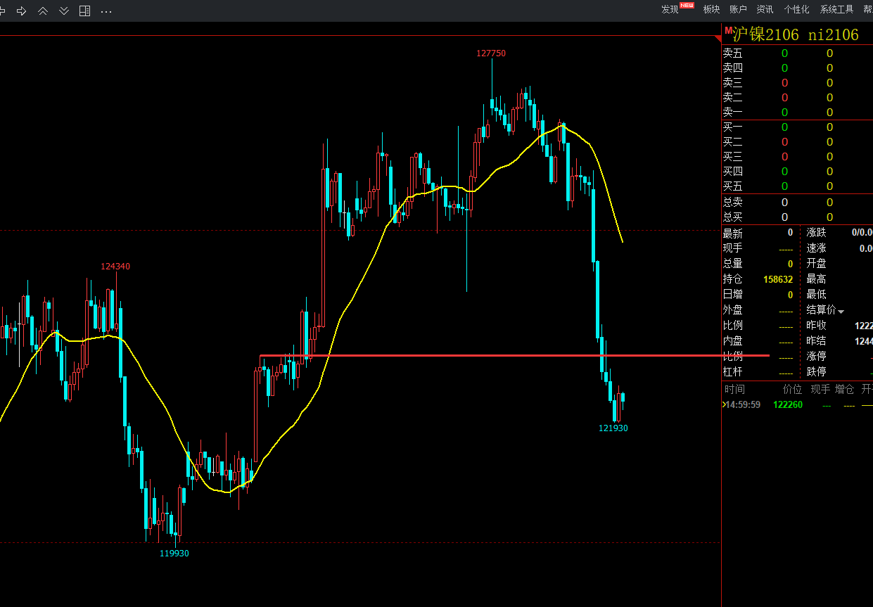 特朗普政策不确定性将放大情绪波动 镍价震荡偏弱
