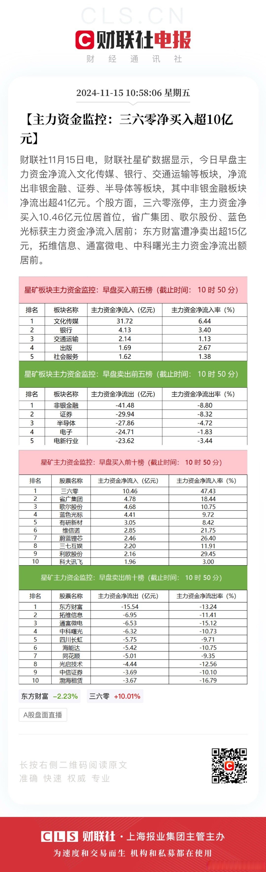 减速器概念涨6.15%，主力资金净流入这些股