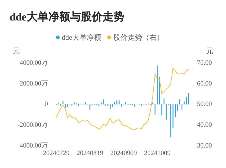 减速器概念涨6.15%，主力资金净流入这些股