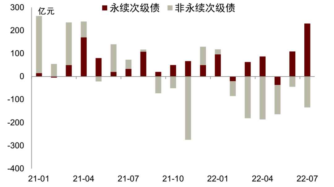 信用债受冷落 认购倍数最低至0.2倍