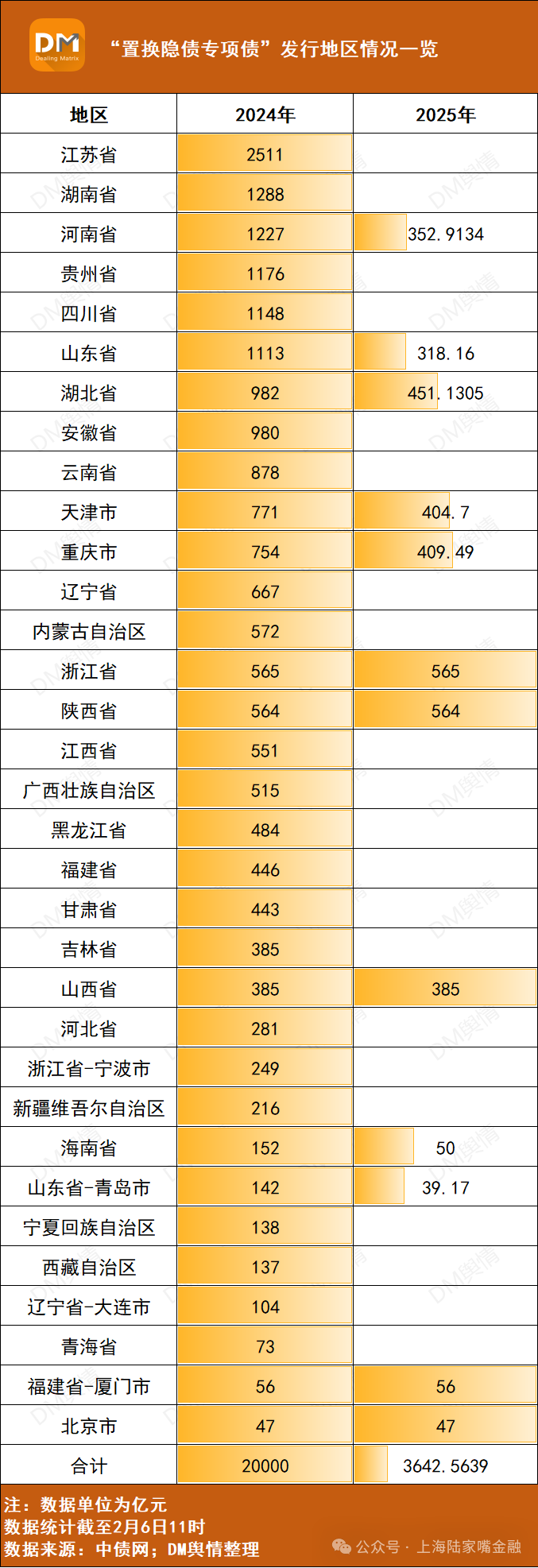 北京市发行2025年首批投向包含土储的专项债