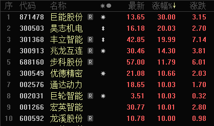 机器人概念股批量涨停，相关上市公司回应