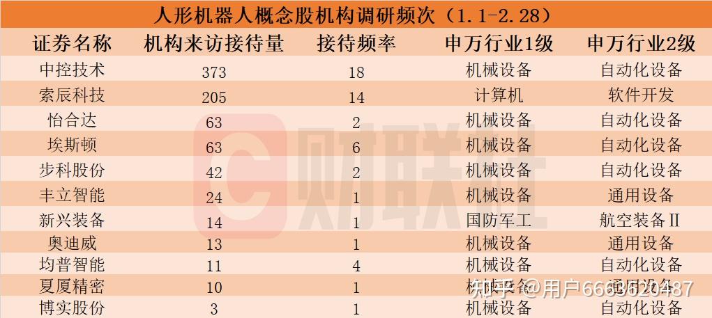 机器人概念股批量涨停，相关上市公司回应
