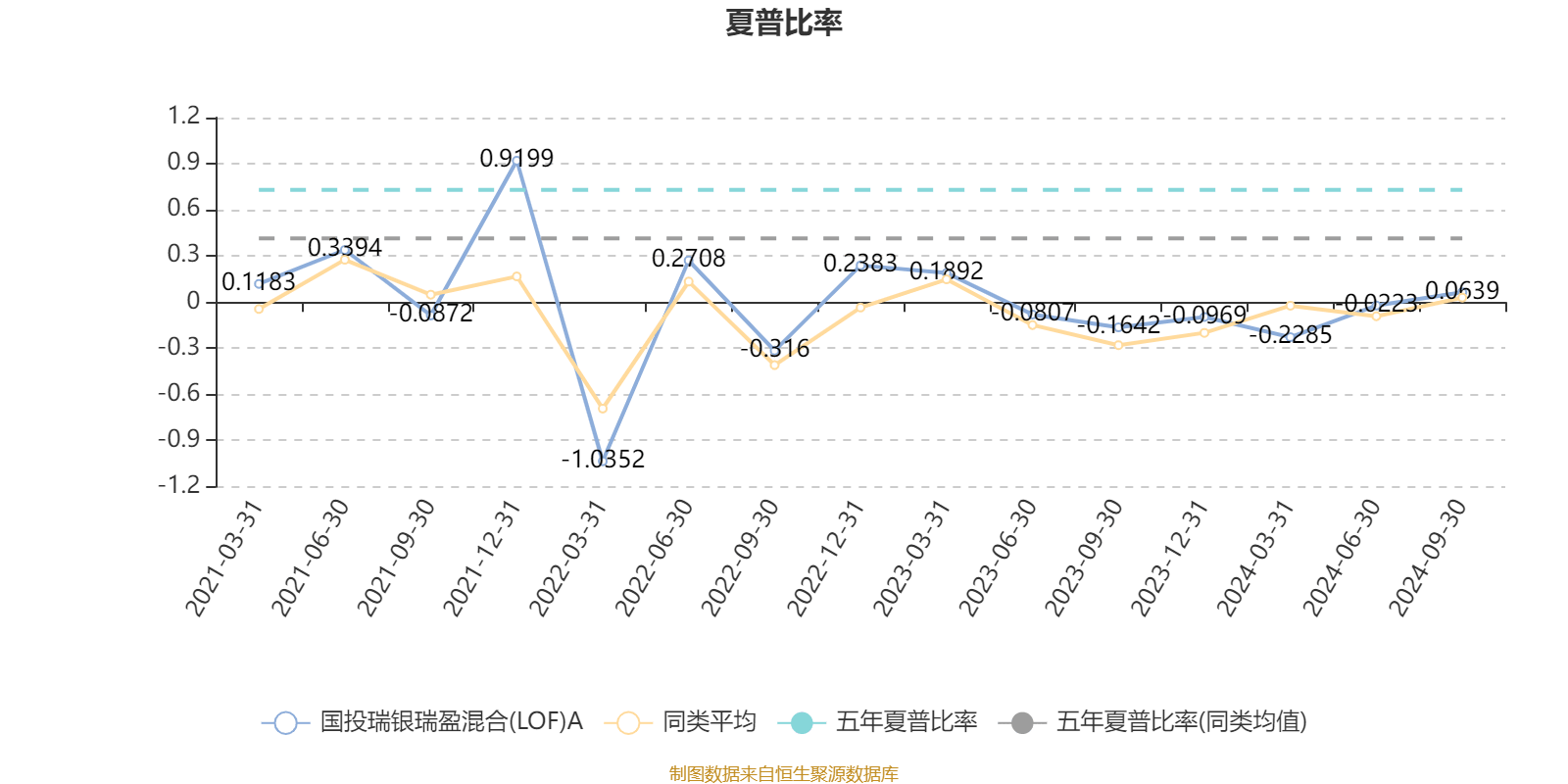 关注市场风险，适度提高固收资产配置比例――国投瑞银基金2024年三季度市场展望