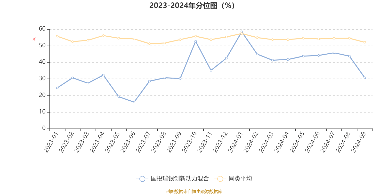关注市场风险，适度提高固收资产配置比例――国投瑞银基金2024年三季度市场展望