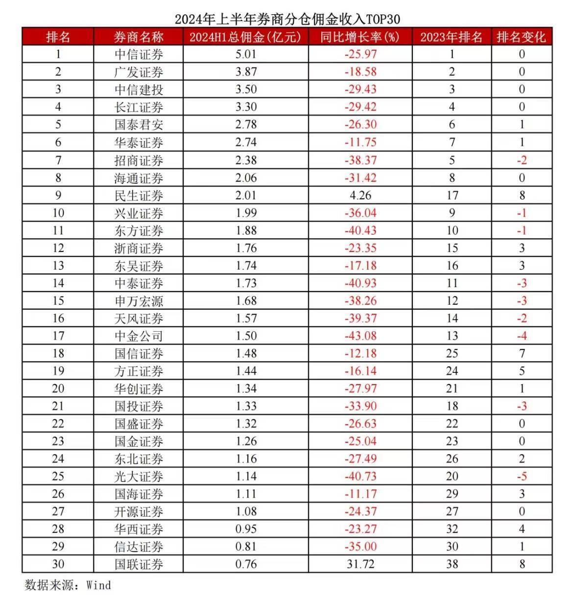 获批了！这家券商，成功曲线上市！
