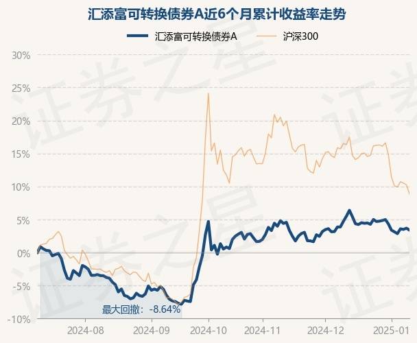 汇添富稳健收益部基金经理胡奕：当前“红利+”仍具备投资价值