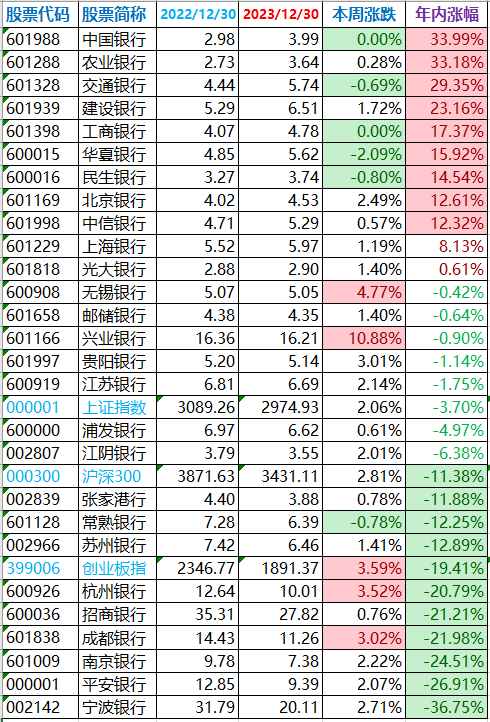 5个行业获融资净买入超10亿元 9股获融资净买入额超2亿元