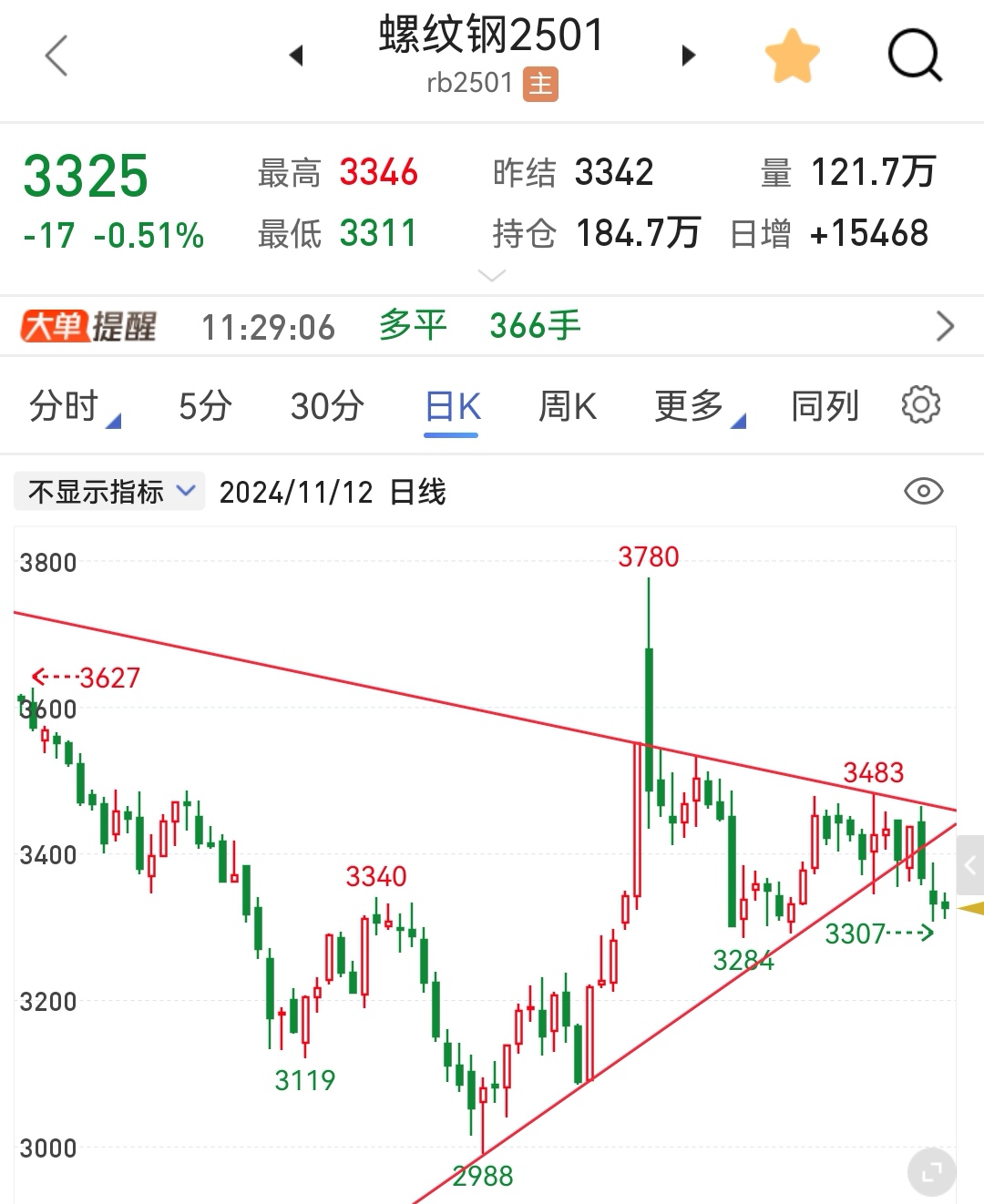（2025年2月20日）今日螺纹钢期货价格行情查询