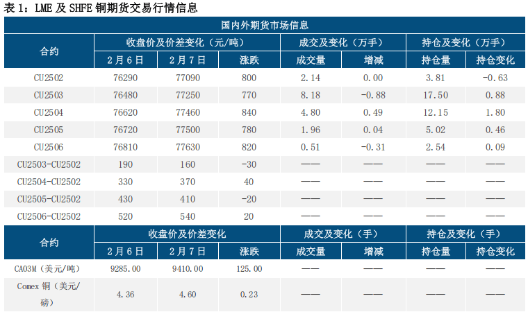 （2025年2月20日）今日沪铜期货和伦铜最新价格行情查询