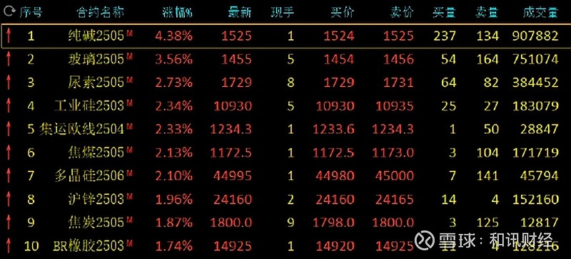 （2025年2月20日）今日沪锌期货和伦锌最新价格行情查询