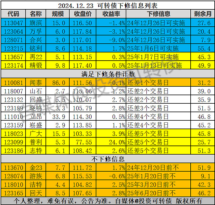 题材活跃 志特转债一度大涨15%