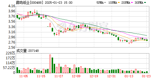 债市公告精选（2月20日）|晨鸣纸业股票将被实施其他风险警示；禹洲集团预计无法按期偿付4亿美元票据