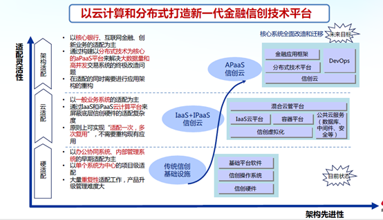 广东：增加适应共享经济等消费新业态发展需要的金融保险产品供给